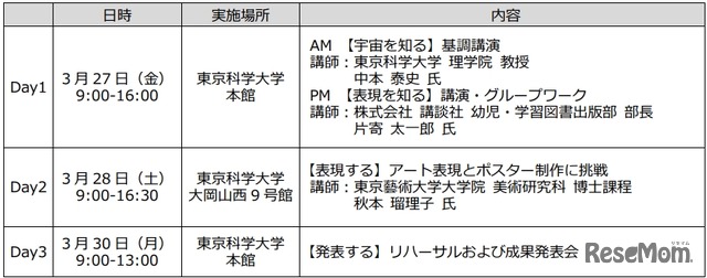 スケジュールおよび内容