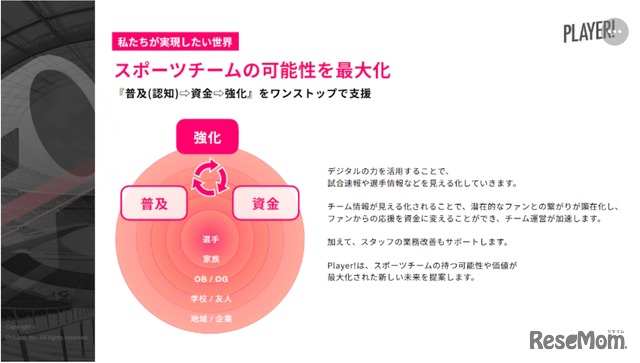 スポーツチームの可能性を最大化