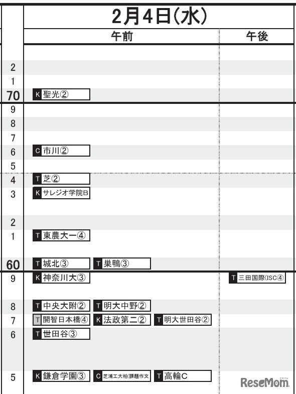 首都圏・男子（2月4日）