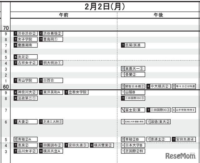 首都圏・女子（2月2日）