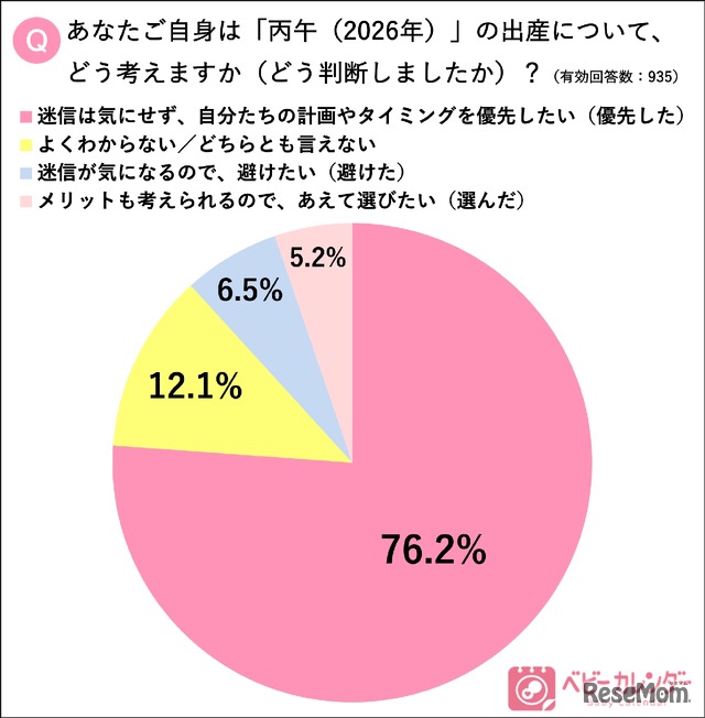 2026年の丙午の出産について