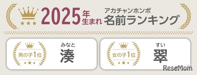 2025年 名前ランキング