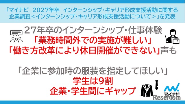 2027年卒インターンシップ・キャリア形成支援活動に関する企業調査