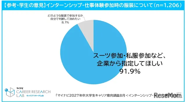 インターンシップ・仕事体験時の服装について