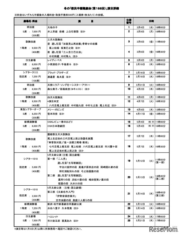 冬の｢都民半額観劇会（第188回）」演目詳細