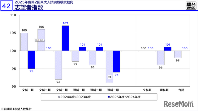 「東大入試情報講演会-冬編-」資料より