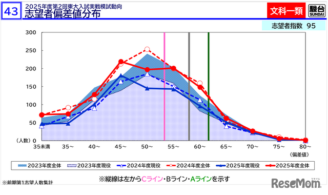 「東大入試情報講演会-冬編-」資料より