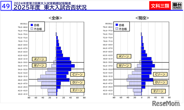 「東大入試情報講演会-冬編-」資料より