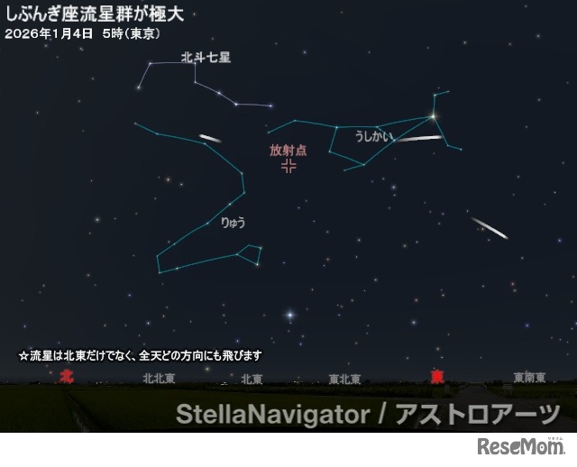 しぶんぎ座流星群の放射点（2026年1月4日5時・東京）