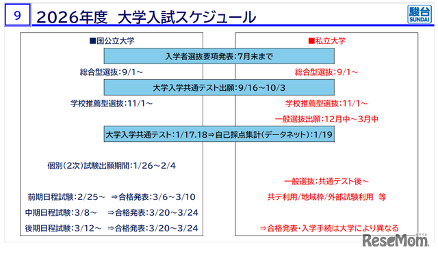 「医学部入試情報講演会₋冬編₋」資料より