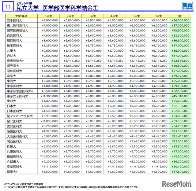 「医学部入試情報講演会₋冬編₋」資料より