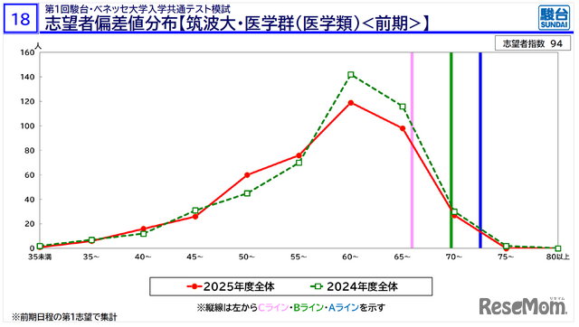 「医学部入試情報講演会₋冬編₋」資料より