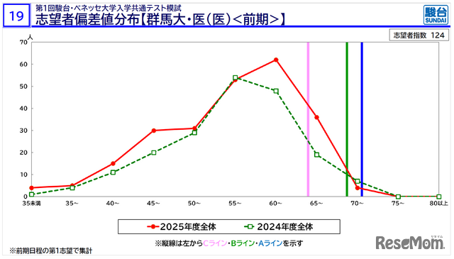 「医学部入試情報講演会₋冬編₋」資料より