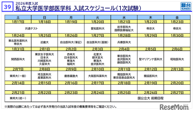 「医学部入試情報講演会₋冬編₋」資料より