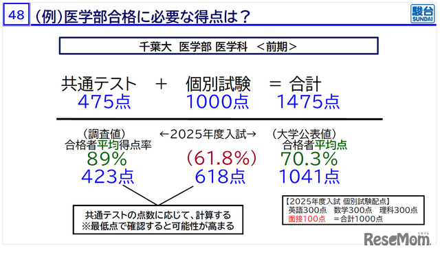「医学部入試情報講演会₋冬編₋」資料より