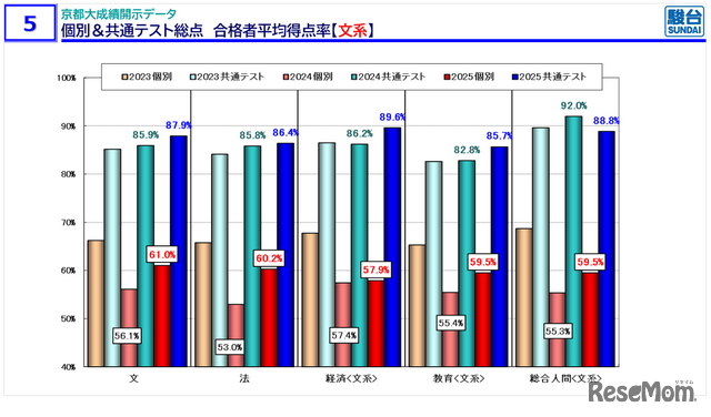 「京大入試情報講演会 秋・冬Ver.」資料より