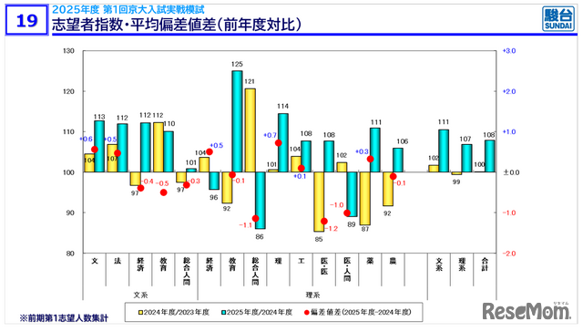 「京大入試情報講演会 秋・冬Ver.」資料より