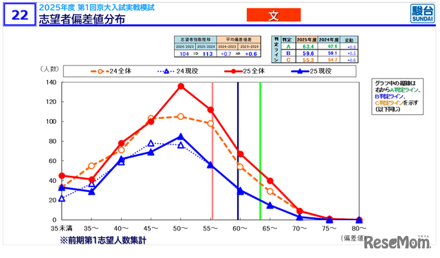 「京大入試情報講演会 秋・冬Ver.」資料より