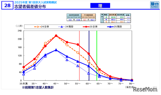 「京大入試情報講演会 秋・冬Ver.」資料より