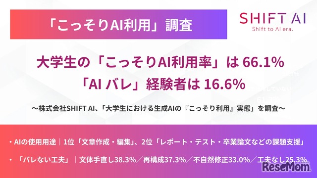 「こっそりAI利用」調査
