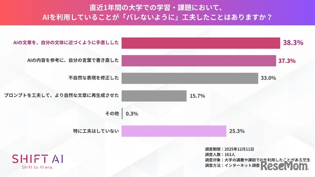 AI利用をばれないように工夫したことはあるか