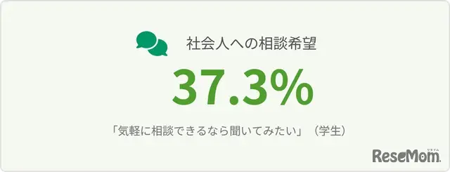 社会人への相談希望