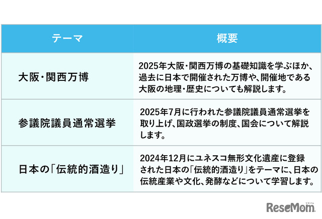 時事問題のテーマ・概要
