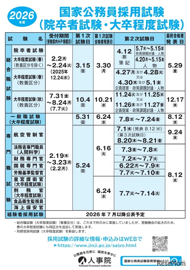 2026年度国家公務員採用試験「院卒者試験・大卒程度試験」