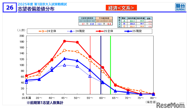 【大学受験2026】京大人気がノーベル賞効果で加速！駿台データが示す「合格への勝機」