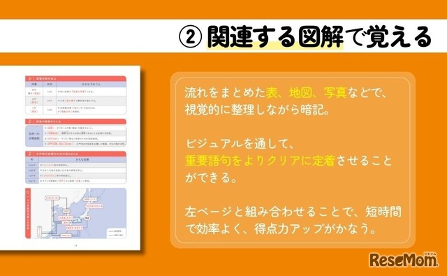 関連する図解で覚える