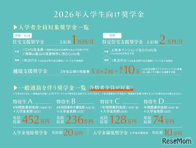 CoIU奨学金制度一覧