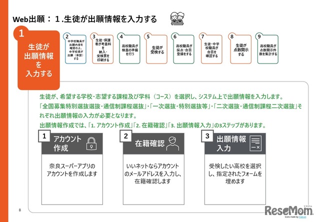生徒が出願情報を入力する