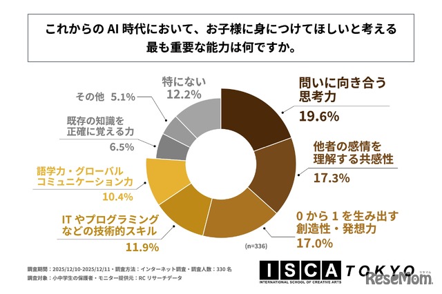 これからのAI時代において、子供に身に付けてほしいと考えるもっとも重要な能力は何か
