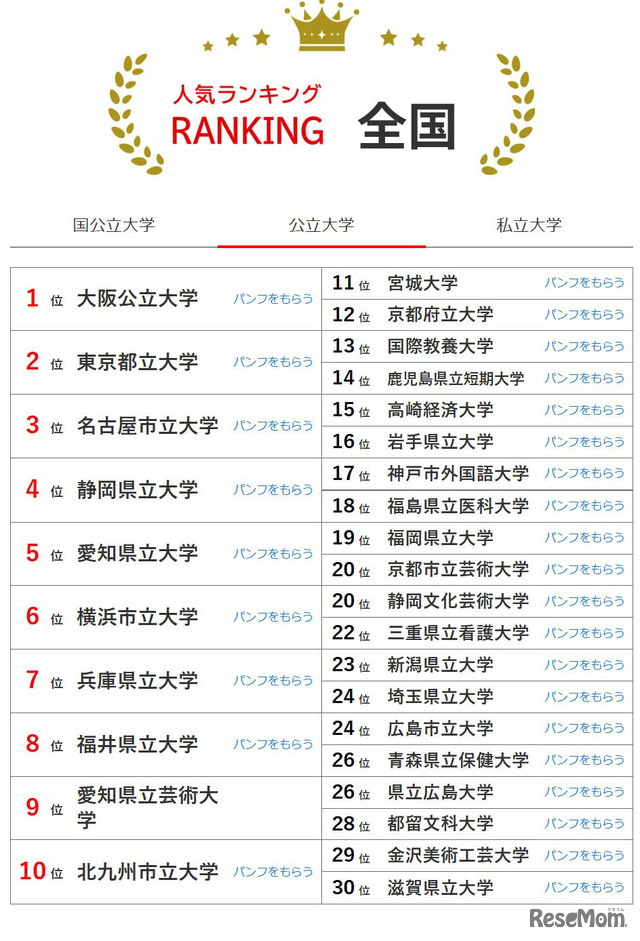 大学人気ランキング全国版（2025年12月31日）公立大学