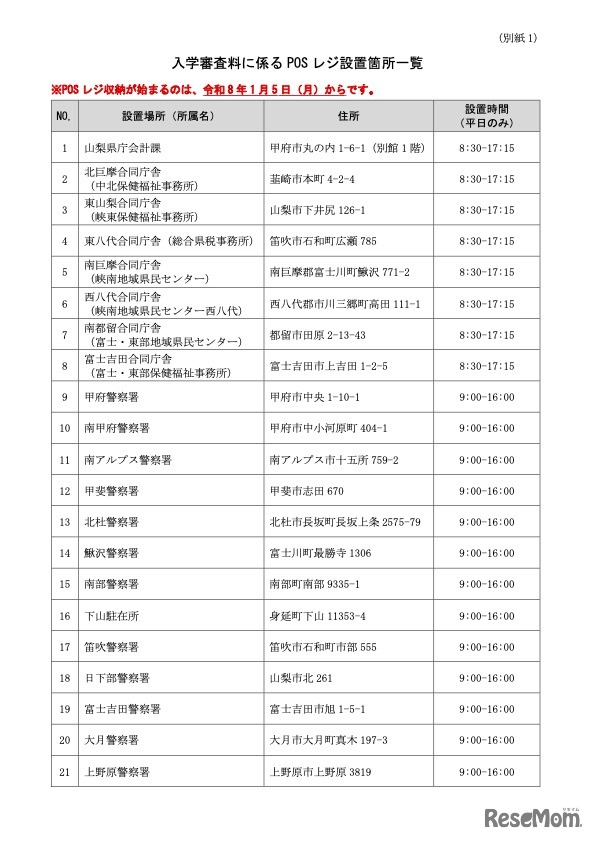 入学審査料に係るPOSレジ設置場所一覧