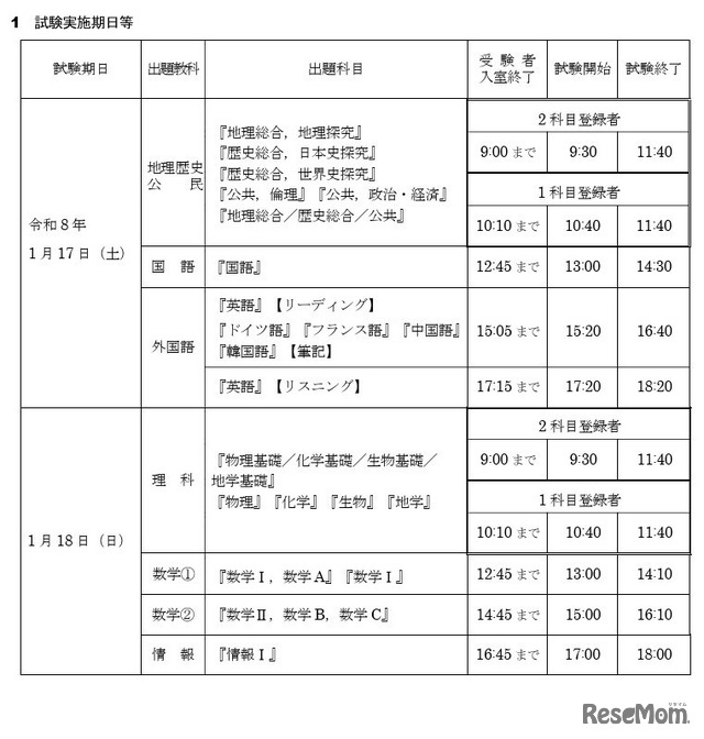 試験実施期日等