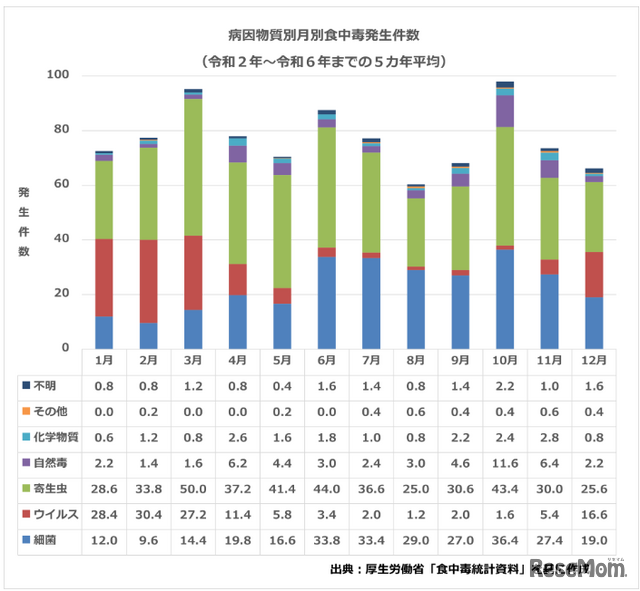 食中毒発生件数令和2-6年