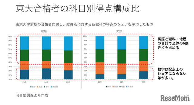 【大学受験】学校生活を犠牲にしない「映像授業×東大合格」新戦略…河合塾マナビス東大専門館開校
