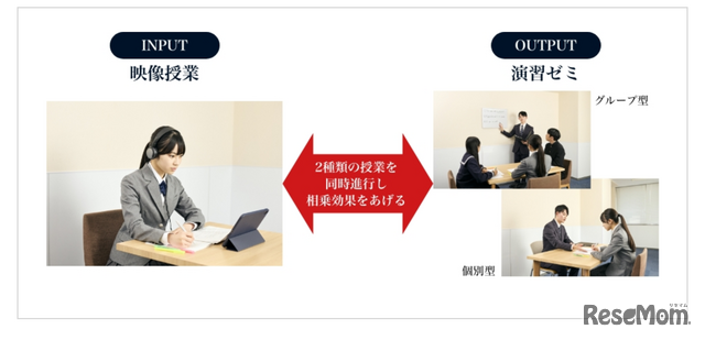 【大学受験】学校生活を犠牲にしない「映像授業×東大合格」新戦略…河合塾マナビス東大専門館開校