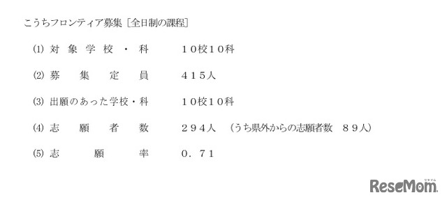 令和8年度高知県公立高等学校入学者選抜こうちフロンティア募集志願者数等の状況（概要）