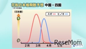 2026年花粉飛散予想・中国、四国