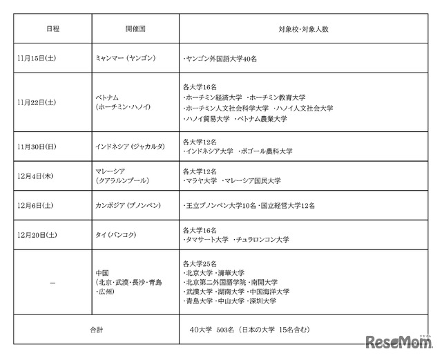 認定証授与式の日程・開催国・対象校