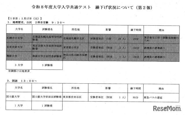 令和8年度大学入学共通テスト繰下げ状況について