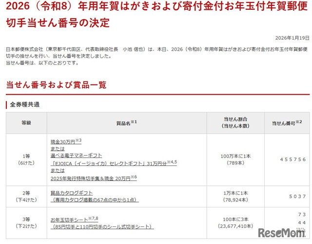 2026（令和8）年用年賀はがきおよび寄付金付お年玉付年賀郵便切手当せん番号の決定