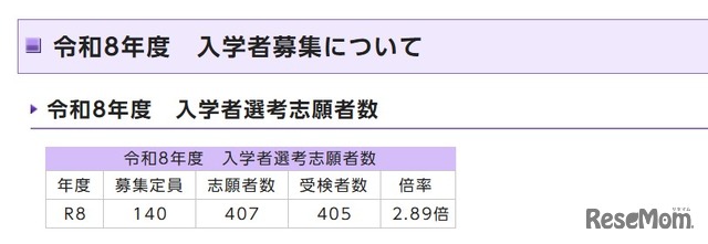 令和8年度　京都市立中学校入学者選考の志願者数・受検者数・倍率