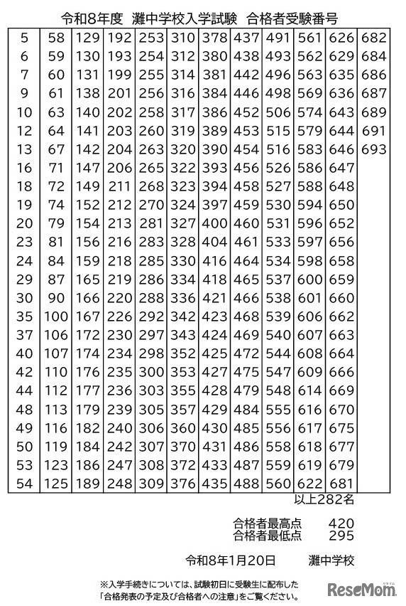 令和8年度灘中学校入学試験 合格者受験番号