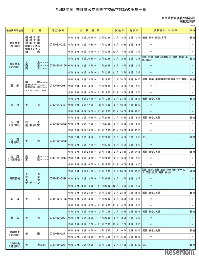 令和8年度 奈良県公立高等学校転学試験の実施一覧