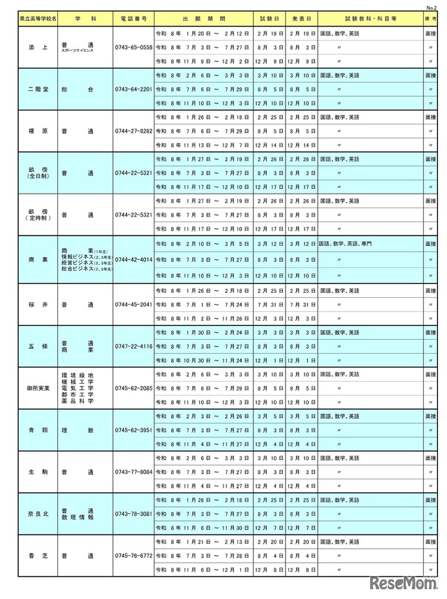 令和8年度 奈良県公立高等学校転学試験の実施一覧