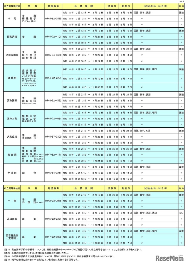 令和8年度 奈良県公立高等学校転学試験の実施一覧