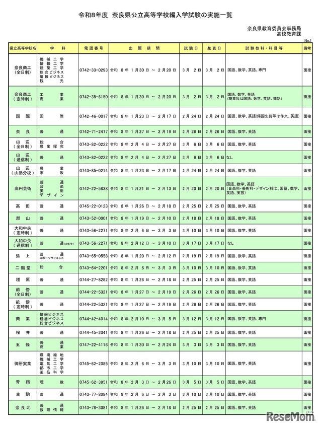 令和8年度 奈良県公立高等学校編入学試験の実施一覧